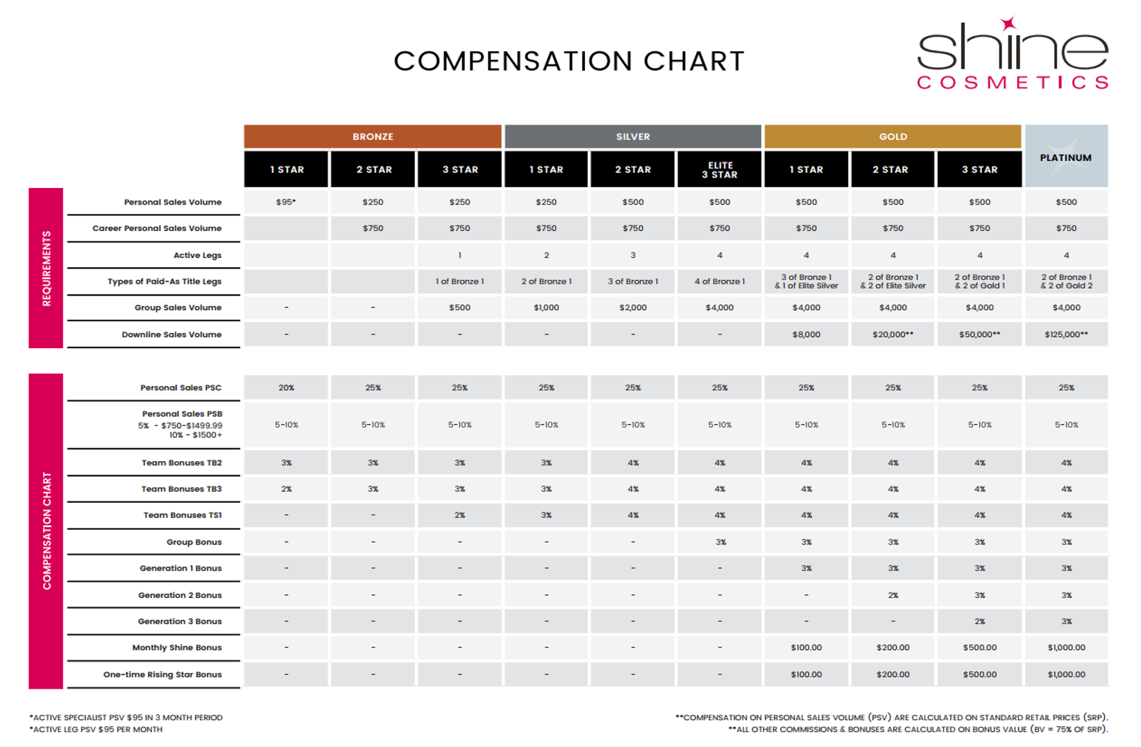 Payout Injury Compensation Chart